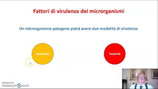 Microbiologia sanitaria  Attività patogena dei microrganismi 3 Fattori di virulenza [upl. by Charles931]