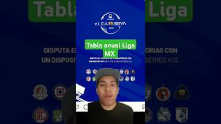 Tabla Anual Liga MX ⚽😎futbol pyf shortsviral pyfツ ligabbvamx viralshorts ligamx [upl. by Grazia791]