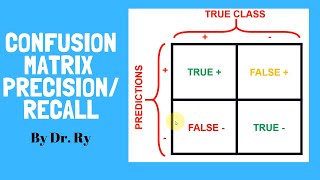 Machine Learning Basics Confusion Matrix amp PrecisionRecall Simplified  By Dr Ry Stemplicity [upl. by Sillig]