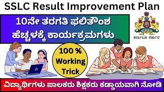 SSLC Exam KarnatakaSSLC Exam DateSSLC TimetableSSLC ResultSSLC Question paperScoring Package [upl. by Nyladnek]