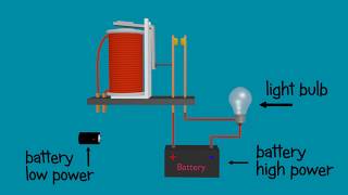 Relay  Explained and animated  how relay works [upl. by Asyla304]