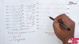 Example of Radix 2 DIT FFT Algorithm [upl. by Isawk]