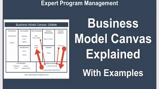 Business Model Canvas Explained with Examples [upl. by Henning]