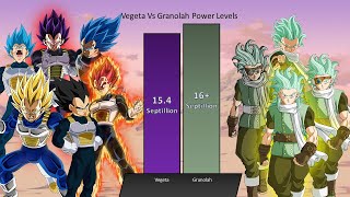 Vegeta Vs Granolah Power Levels  Omni Power Scaler [upl. by Polik937]