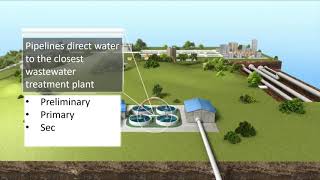 Wastewater treatment basics  How does wastewater treatment work [upl. by Trici]