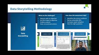 Power BI Data Storytelling Methodology [upl. by Beebe10]