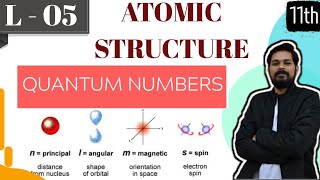 The Quantum Mechanical model of an atom What do atoms look like Why [upl. by Aztin]