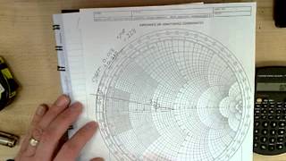 Smith Chart Impedance [upl. by Daisy]