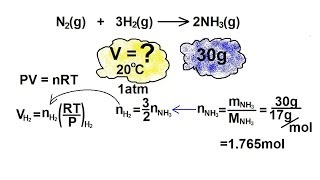 Chemistry of Gases 19 of 40 Chemical Analysis of a Gas Example 3 [upl. by Saeger]