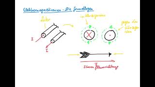 Elektromagnetismus  Die Grundlagen [upl. by Natiha343]