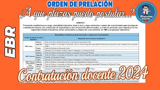 Anexo 06 a que plazas puedo postular en esta ETAPA 3 Evaluación de expedientes en EBR [upl. by Bigford462]