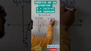 Como graficar una funcion logaritmica sin tabular📌Como graficar una funcion logaritmica sin tabla📌 [upl. by Yehsa406]