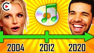 THE RISE AND FALL OF MUSIC DOWNLOADS  Evolution of Song Download in the US Digital Music Online [upl. by Pavior626]