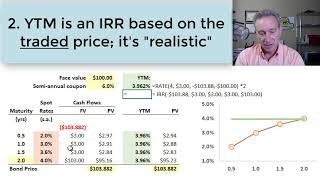 Yield to Maturity Interpretations FRM T310 [upl. by Fernando]