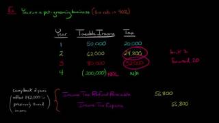 Net Operating Loss Carrybacks and Carryforwards in Financial Accounting [upl. by Kcirevam]