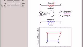 Refrigeration Cycle Coefficient of Performance [upl. by Leummas]