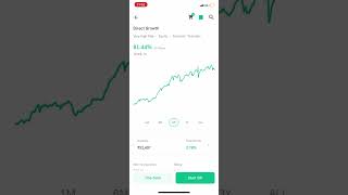 SIP Mutual Funds Why You SHOULDNT Invest [upl. by Kcor]