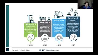 Paradigmas productivos [upl. by Anauqes]