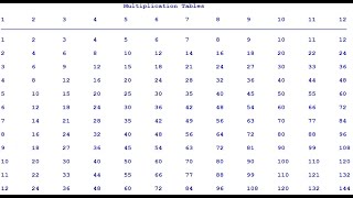 How to Create Multiplication Tables in Python with Nested For Loop [upl. by Haisa846]