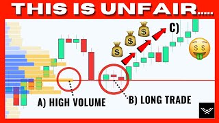 Ultimate Volume Profile Trading Strategy Dangerously Effective [upl. by Faletti92]