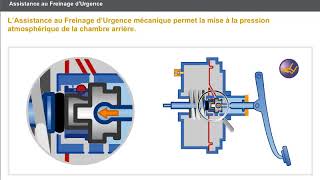 Assistance au frenage durgence [upl. by Johnny]