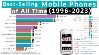 Bestselling Mobile Phones Ranking History 19962023 [upl. by Livvi566]