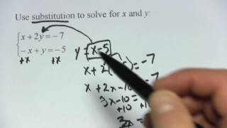 Rearranging Before Substitution in Systems of Two Equations [upl. by Alexis]