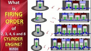 What is Firing Order of 2 3 4 6 and 8 Cylinder Engine in Hindi [upl. by Anahoj]