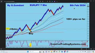 How To Use JPY Index To Trade All JPY Pairs Like USDJPY GBPJPY EURJPY etc [upl. by Yak]