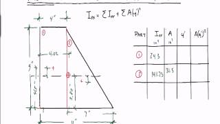 Moment of inertial of a complex shape [upl. by Ahsinak]