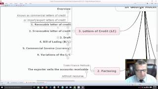 Fin 225 Chapter 19 Financing International Trade Mind Map Dr George Mochocki [upl. by Korten]