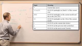 The Pi Song Memorize 100 Digits Of π  SCIENCE SONGS [upl. by Hedwiga]