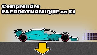 Laérodynamique en Formule 1 [upl. by Sanson907]