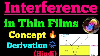 interference in thin films [upl. by Marras]