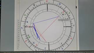 How to read your Natal Chart  Aspects [upl. by Eemia283]