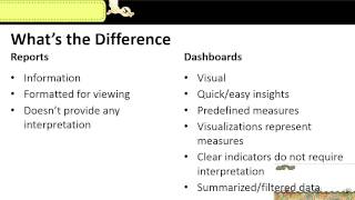 Reports Dashboards And Scorecards [upl. by Martha480]