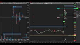 Operativa por delta cluster y estructura NQ Emini Nasdaq100 [upl. by Ravert]