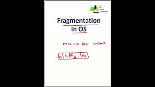 Fragmentation in OS  What is Operating System Fragmentation operatingsystem computerscience [upl. by Ocram]