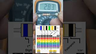 resistor experiment trending science [upl. by Bilski484]