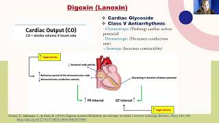 Digoxin [upl. by Atteinotna]