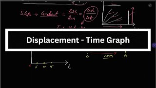 Physics MDCAT And NUMS Test Hints And Tricks  Displacement Time Graphs  Force And Motion [upl. by Eoj401]