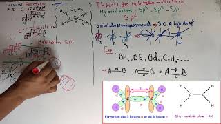 liaison chimique  Théorie dhybridation  type sp2 et sp3  part 16 [upl. by Eirellav]