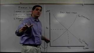 Micro 51 Market and Minimum Wage Econ Concepts in 60 Seconds Economics Lesson [upl. by Adnohr]