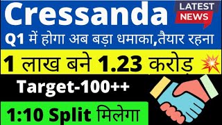 110 Split मिलेगा🚨cressanda solutions share latest news 🚨cressanda solutions share news today [upl. by Iorio]