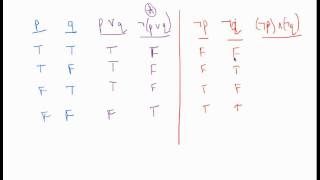 Logical equivalence with truth tables [upl. by Feriga714]