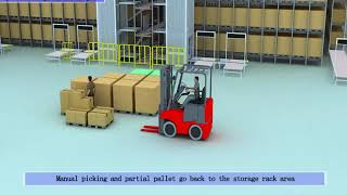 automated warehousing system [upl. by Brok]