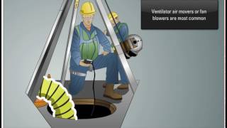 Confined Space Pre Entry Online Training [upl. by Margaretta]