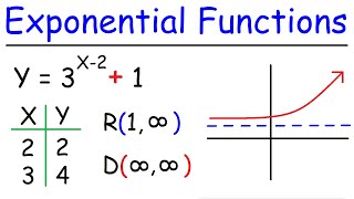 How To Graph Exponential Functions [upl. by Nivlak602]