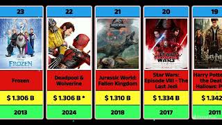 Top 50 Highest Grossing Movies Of All Time 2024  Biggest Box Office  Movie Comparison [upl. by Anitsirhk]