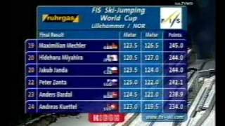 Competition results  Lillehammer 2004 NOR [upl. by Beckerman]